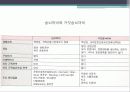 말초신경계 29페이지
