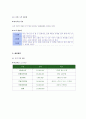 초밥뷔페 사업계획서 창업계획서 9페이지