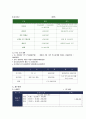 초밥뷔페 사업계획서 창업계획서 10페이지