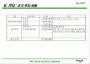 외식 사업계획서 창업계획서 - 씨밀레 23페이지