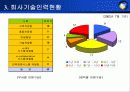 erp 사업계획서 - ㈜영림원소프트랩 5페이지