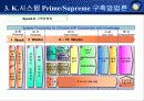 erp 사업계획서 - ㈜영림원소프트랩 39페이지