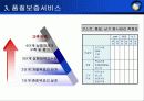 erp 사업계획서 - ㈜영림원소프트랩 54페이지