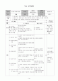 중3)  운동의 과학적 원리 - 운동의 생리학적 원리 : 운동과 근육 16페이지