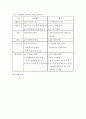 코카콜라와 펩시콜라의 경영구조, 제품전략비교, 광고전략비교, 브랜드비교 6페이지