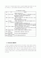 CHAPTER 3. 건설산업의 품질관리 7페이지