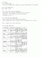 [사회과학] 품질관리  13페이지