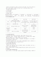 마케팅원론 13장 3페이지