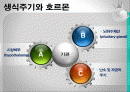 여성과 건강 - 월경 2페이지