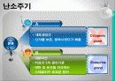 여성과 건강 - 월경 3페이지