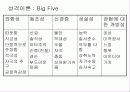도덕발달심리학 - 성격이론적 접근 03 5페이지
