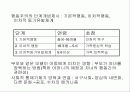 [도덕발달심리학] 행동주의적 입장 04 - 행동주의 이론에 따른 도덕성의 발달 22페이지