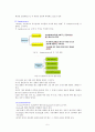 OLED 원리 및 시장동향 조사   5페이지