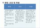 어린이집  14페이지
