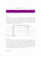 아웃백 마케팅전략분석/ 서론/외식시장 환경,구조분석/발달과정/자사분석/마케팅전략/ SWOT, STP, 4P분석/경쟁사분석 11페이지