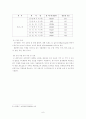 무림 페이퍼 기업 역사, 회사소개, 마케팅 전략, 경영 전략, 사업부 전략, 수직통합전략, 기업 전체의 다각화 전략, 변화, 특징, 현황, 사례, 기법, 시사점, 총체적 조사분석 6페이지