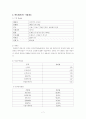 무림 페이퍼 기업 역사, 회사소개, 마케팅 전략, 경영 전략, 사업부 전략, 수직통합전략, 기업 전체의 다각화 전략, 변화, 특징, 현황, 사례, 기법, 시사점, 총체적 조사분석 7페이지