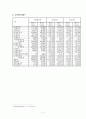 무림 페이퍼 기업 역사, 회사소개, 마케팅 전략, 경영 전략, 사업부 전략, 수직통합전략, 기업 전체의 다각화 전략, 변화, 특징, 현황, 사례, 기법, 시사점, 총체적 조사분석 11페이지