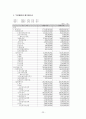 무림 페이퍼 기업 역사, 회사소개, 마케팅 전략, 경영 전략, 사업부 전략, 수직통합전략, 기업 전체의 다각화 전략, 변화, 특징, 현황, 사례, 기법, 시사점, 총체적 조사분석 23페이지