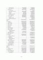 무림 페이퍼 기업 역사, 회사소개, 마케팅 전략, 경영 전략, 사업부 전략, 수직통합전략, 기업 전체의 다각화 전략, 변화, 특징, 현황, 사례, 기법, 시사점, 총체적 조사분석 24페이지