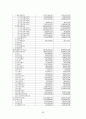 무림 페이퍼 기업 역사, 회사소개, 마케팅 전략, 경영 전략, 사업부 전략, 수직통합전략, 기업 전체의 다각화 전략, 변화, 특징, 현황, 사례, 기법, 시사점, 총체적 조사분석 26페이지