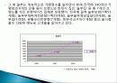 놀부 식품회사 경영혁신, 생산성 향상, 경영전략, 마케팅 전략, 메뉴 관리, 4P 전략, 변화, 특징, 현황, 사례, 기법, 시사점, 조사분석 7페이지