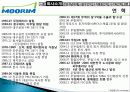 무림 기업 역사, 회사소개, 마케팅 전략, 경영 전략, 사업부 전략, 수직통합전략, 기업 전체의 다각화 전략, 변화, 특징, 현황, 사례, 기법, 시사점, 총체적 조사분석 7페이지