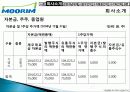 무림 기업 역사, 회사소개, 마케팅 전략, 경영 전략, 사업부 전략, 수직통합전략, 기업 전체의 다각화 전략, 변화, 특징, 현황, 사례, 기법, 시사점, 총체적 조사분석 8페이지