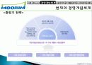 무림 기업 역사, 회사소개, 마케팅 전략, 경영 전략, 사업부 전략, 수직통합전략, 기업 전체의 다각화 전략, 변화, 특징, 현황, 사례, 기법, 시사점, 총체적 조사분석 17페이지