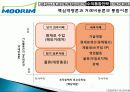 무림 기업 역사, 회사소개, 마케팅 전략, 경영 전략, 사업부 전략, 수직통합전략, 기업 전체의 다각화 전략, 변화, 특징, 현황, 사례, 기법, 시사점, 총체적 조사분석 69페이지