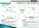 무림 기업 역사, 회사소개, 마케팅 전략, 경영 전략, 사업부 전략, 수직통합전략, 기업 전체의 다각화 전략, 변화, 특징, 현황, 사례, 기법, 시사점, 총체적 조사분석 91페이지