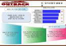 아웃백(Outback) 마케팅전략분석/ 서론/외식시장 환경,구조분석/발달과정/자사분석/마케팅전략/SWOT,STP,4P분석/경쟁사분석(T.G.I.F, 베니건스, 빕스)/ 25페이지
