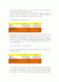한솔제지㈜와 무림페이퍼㈜ 비교분석, 영업활동, 재무회계, 회사소개, 수익성, 자산효율성, 마케팅 전략, 경영 전략, 전략, 변화, 특징, 현황, 사례, 기법, 시사점, 조사분석 17페이지