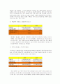 한솔제지㈜와 무림페이퍼㈜ 비교분석, 영업활동, 재무회계, 회사소개, 수익성, 자산효율성, 마케팅 전략, 경영 전략, 전략, 변화, 특징, 현황, 사례, 기법, 시사점, 조사분석 18페이지