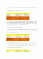 한솔제지㈜와 무림페이퍼㈜ 비교분석, 영업활동, 재무회계, 회사소개, 수익성, 자산효율성, 마케팅 전략, 경영 전략, 전략, 변화, 특징, 현황, 사례, 기법, 시사점, 조사분석 20페이지