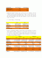 한솔제지㈜와 무림페이퍼㈜ 비교분석, 영업활동, 재무회계, 회사소개, 수익성, 자산효율성, 마케팅 전략, 경영 전략, 전략, 변화, 특징, 현황, 사례, 기법, 시사점, 조사분석 21페이지