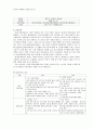 다이아몬드모델 사례조사_ 현대자동차 5페이지