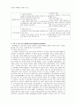 다이아몬드모델 사례조사_ 현대자동차 6페이지