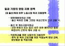 일과 가정의 양립 _ 관련 법률 및 지원 정책 16페이지