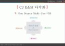 CJ E&M 15페이지