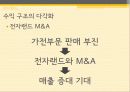 e-mart 30페이지