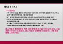 기업의 사회적 윤리 CSR 사례 (CSR – Best Practices) 11페이지