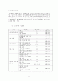(결과) 대학생들의 일본에 대한 인식 조사 ,spss(Statistical Package for Social Science) 를 이용한 분석  8페이지