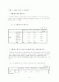 (결과) 대학생들의 일본에 대한 인식 조사 ,spss(Statistical Package for Social Science) 를 이용한 분석  17페이지