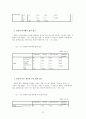 (결과) 대학생들의 일본에 대한 인식 조사 ,spss(Statistical Package for Social Science) 를 이용한 분석  18페이지