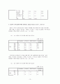 (결과) 대학생들의 일본에 대한 인식 조사 ,spss(Statistical Package for Social Science) 를 이용한 분석  19페이지