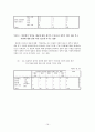 (결과) 대학생들의 일본에 대한 인식 조사 ,spss(Statistical Package for Social Science) 를 이용한 분석  22페이지