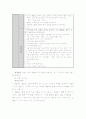 만5세)  음식 - 물질 : 설탕은 화가 3페이지