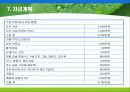 실버도시락 사업계획서 15페이지