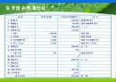 실버도시락 사업계획서 17페이지